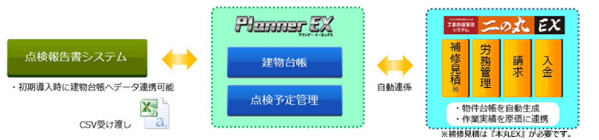 PlannerEX作業イメージ図
