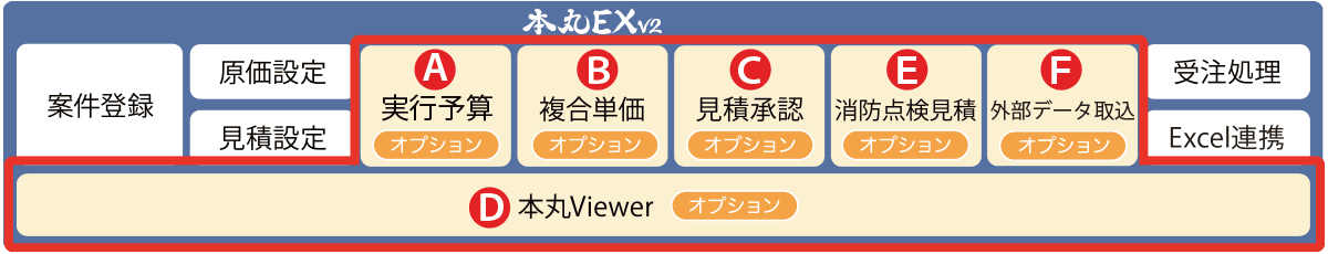 二の丸EXv2作業イメージ図