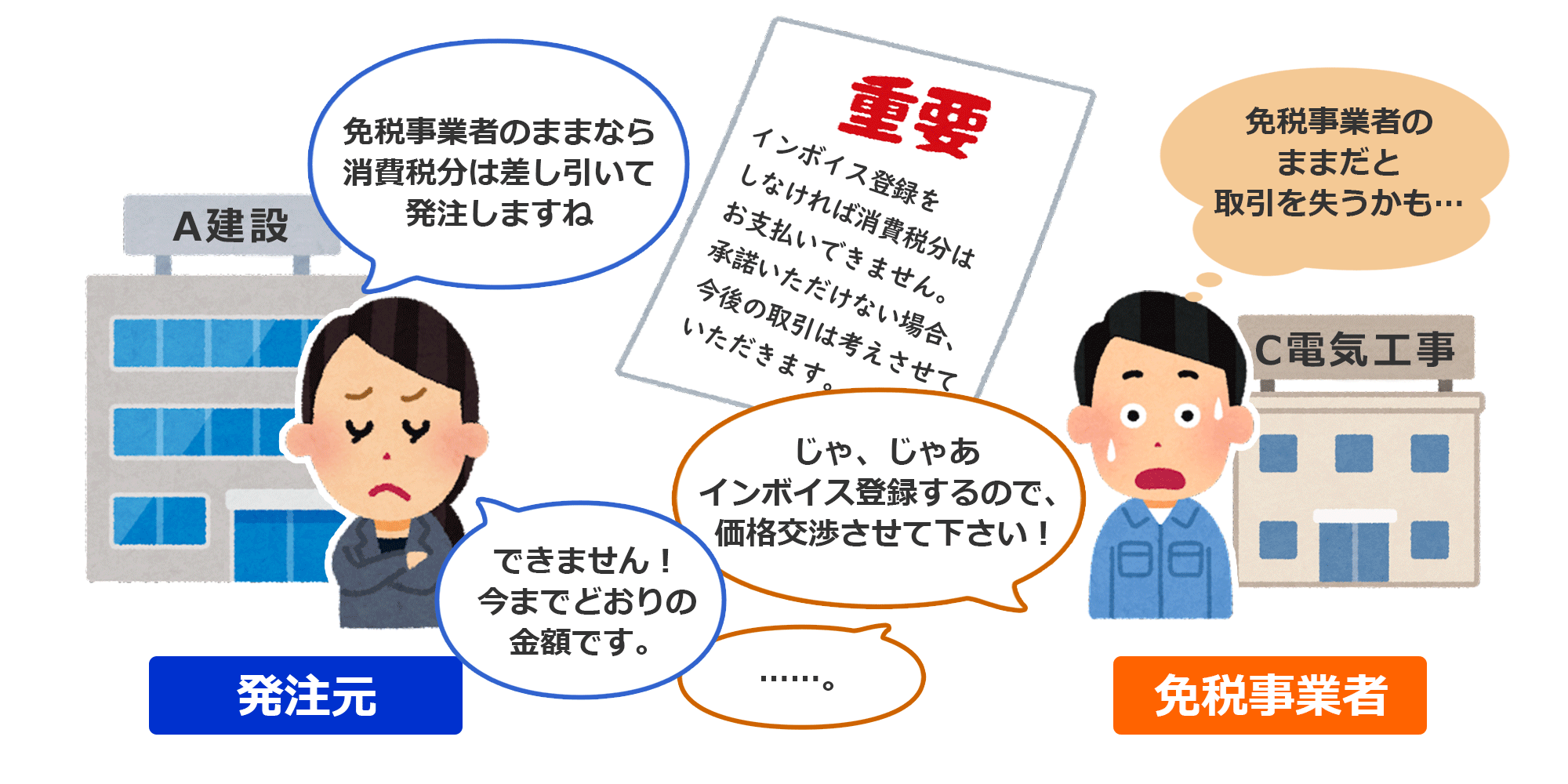 インボイス登録のない事業者に対し取引条件を一方的に不利益にするのは独占禁止法に触れる恐れがある図