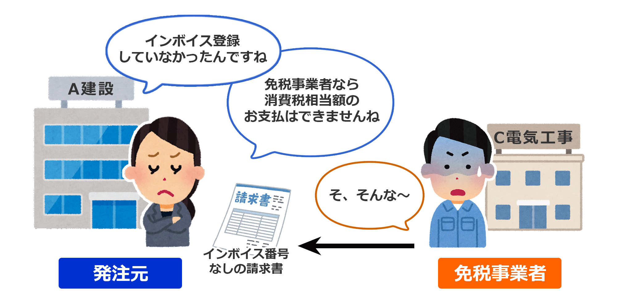 インボイス発行ができない免税事業者への支払いを拒否するのは下請法違反になる図